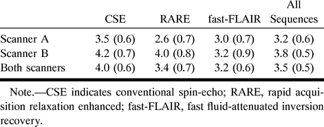 TABLE 2: