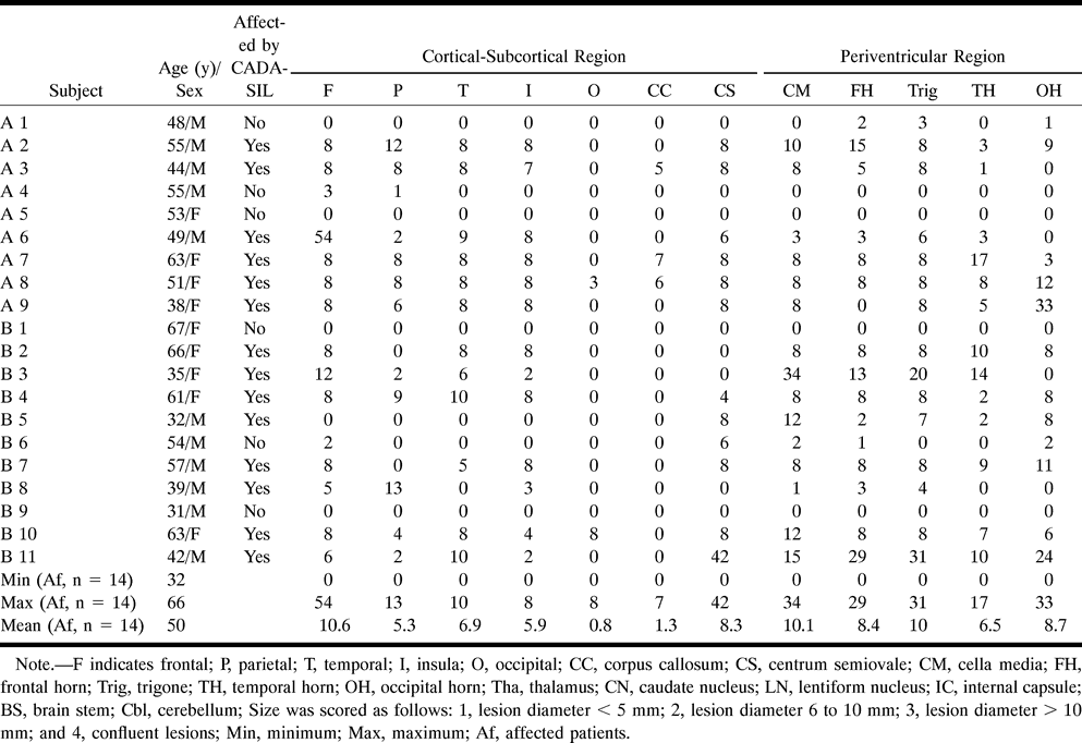 TABLE 2: