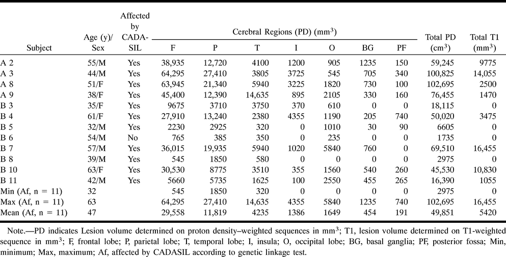 TABLE 3: