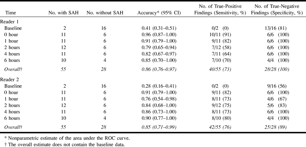 TABLE 1:
