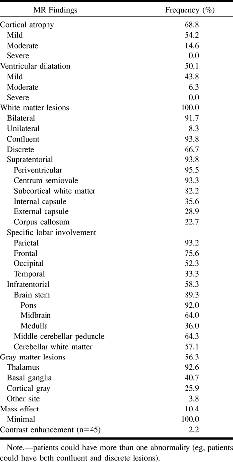 TABLE 1: