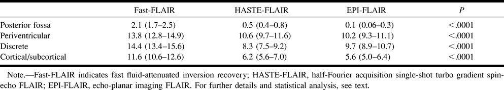 TABLE 2: