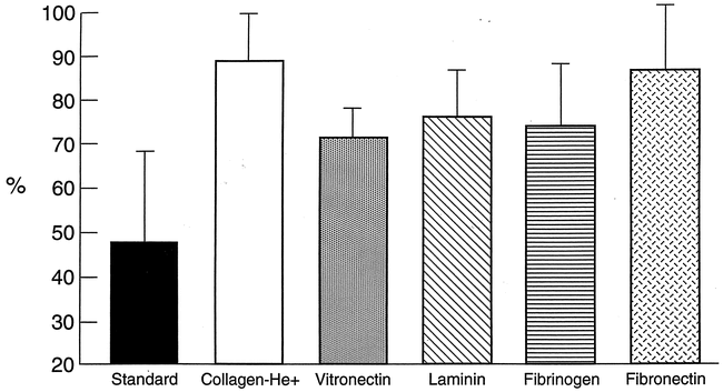 fig 4.