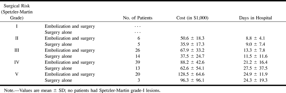 TABLE 3: