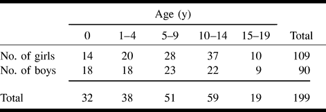 TABLE 1: