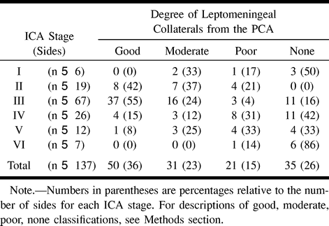 TABLE 4: