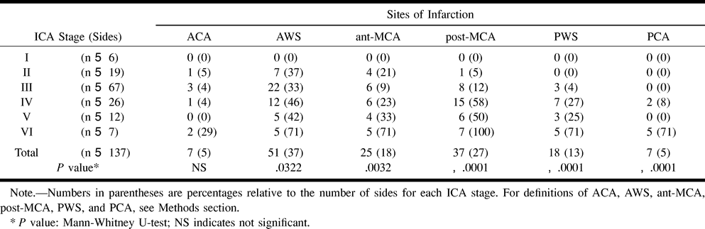 TABLE 5: