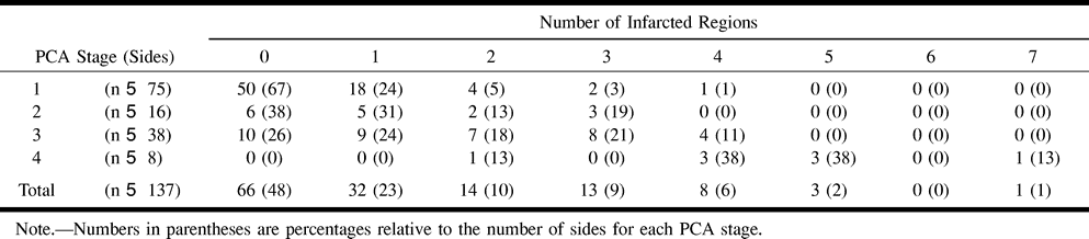 TABLE 6: