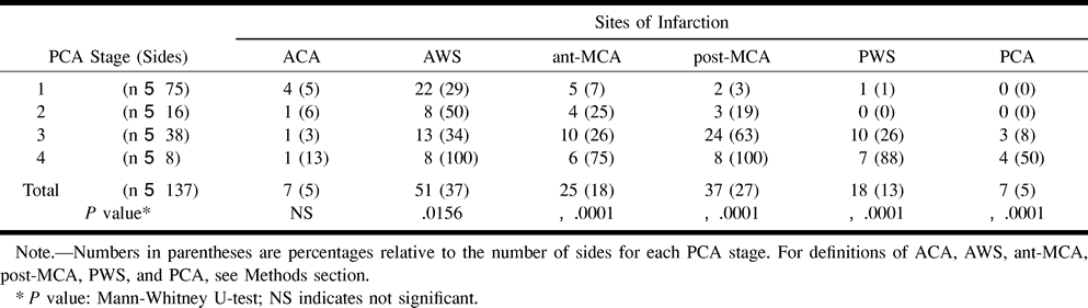 TABLE 7:
