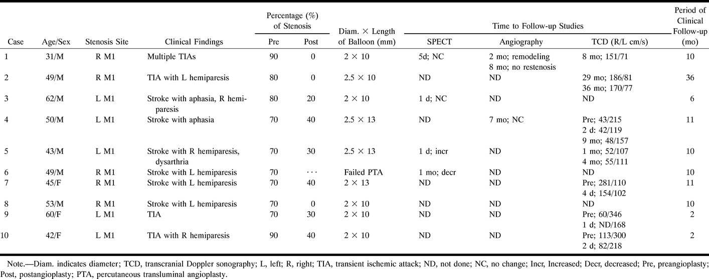 Table1