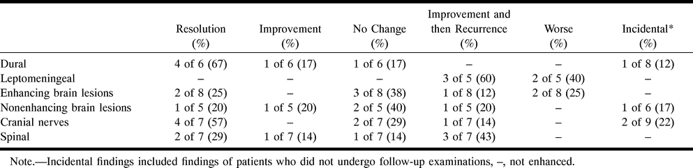TABLE 7: