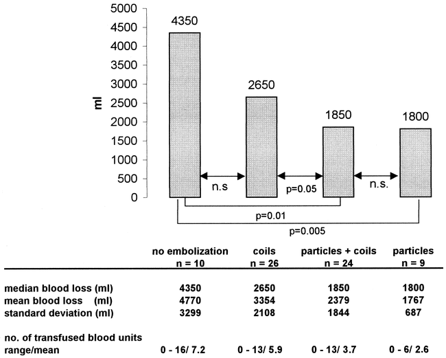 fig 2.
