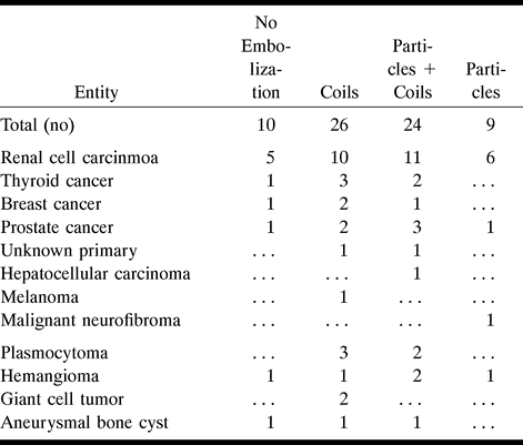 TABLE 1: