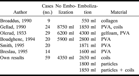 TABLE 3: