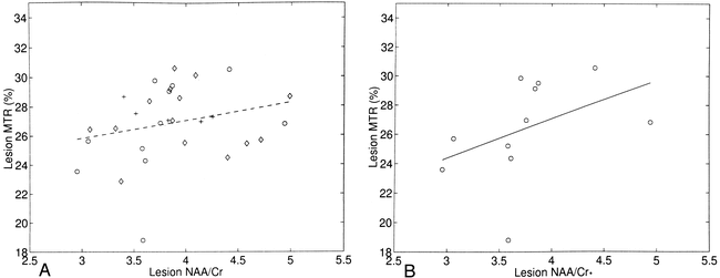 fig 2.