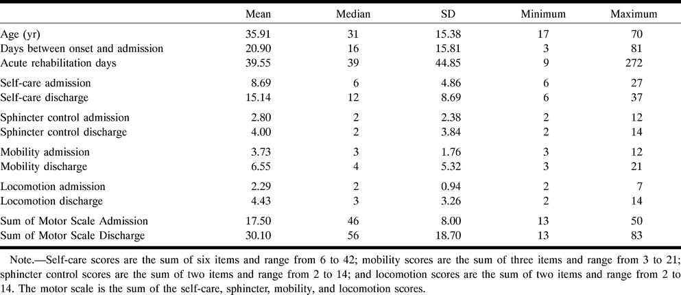 TABLE 2: