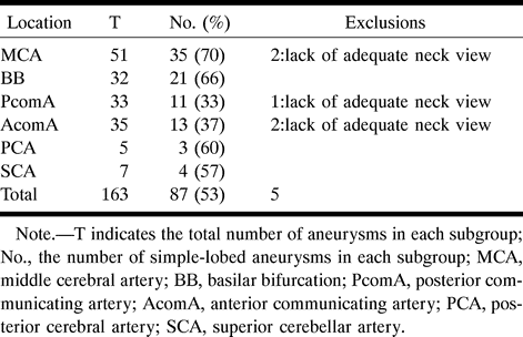 Table 1: