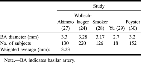 Table 3: