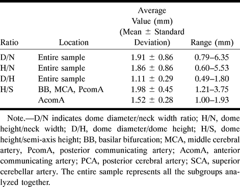 Table 4: