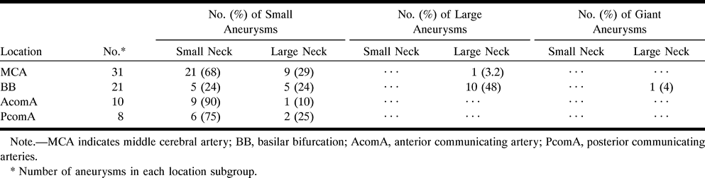 Table 6: