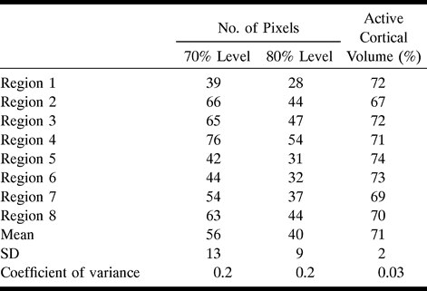 Table 2: