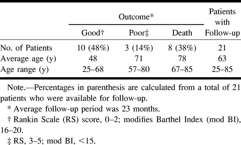 TABLE 1: