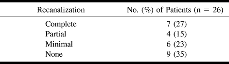 TABLE 2: