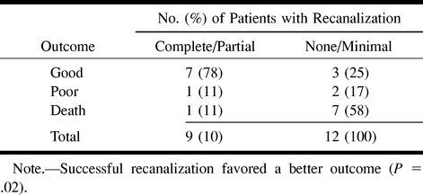 TABLE 3: