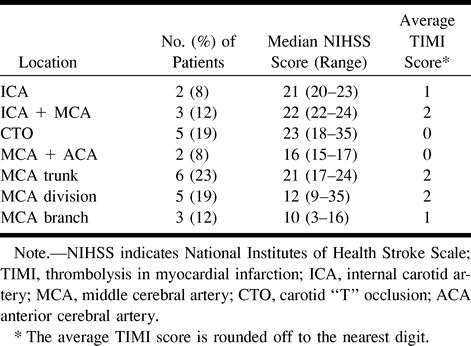 TABLE 4: