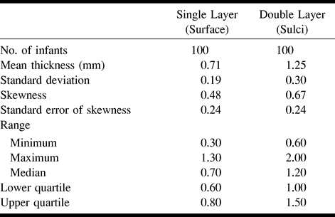 TABLE 1: