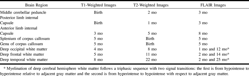 TABLE 2: