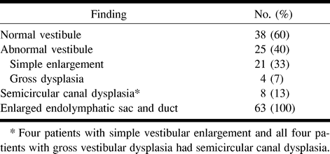 Table 2: