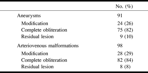 TABLE 1: