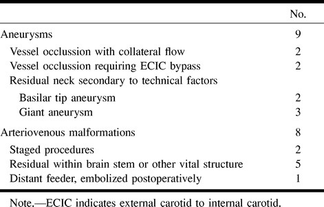 TABLE 2: