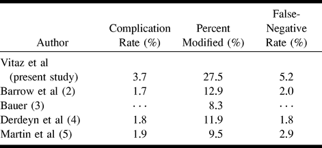 TABLE 4: