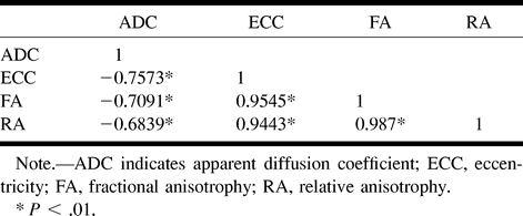 TABLE 3: