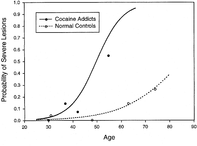 fig 6.