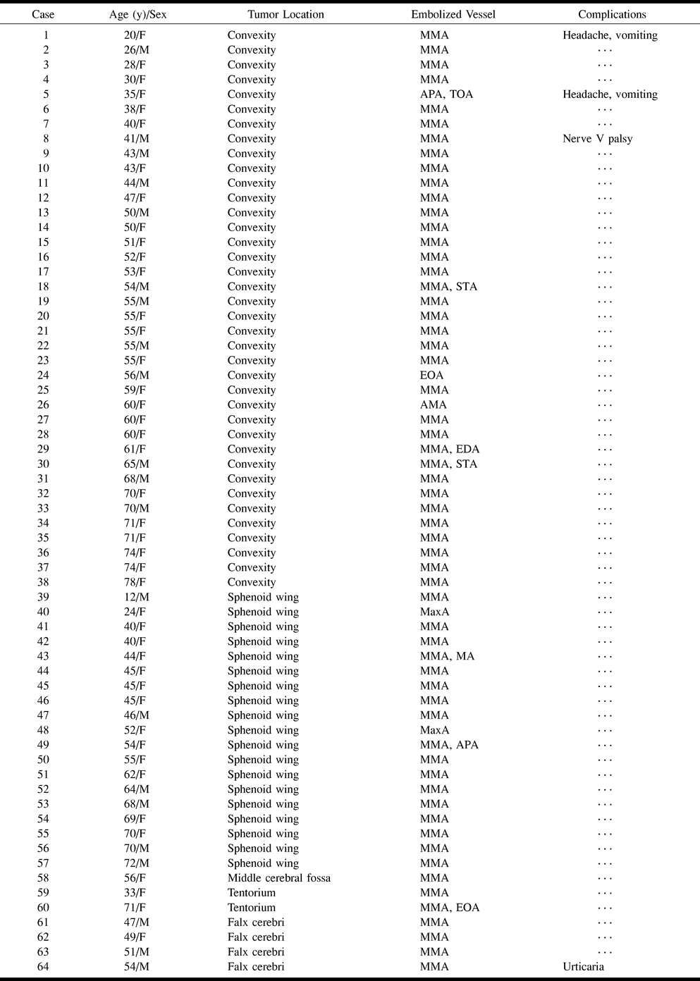 Table1