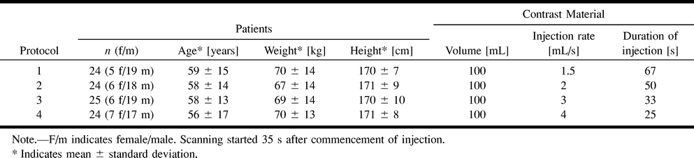 Table 1:
