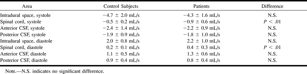 TABLE 2: