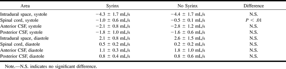 TABLE 4: