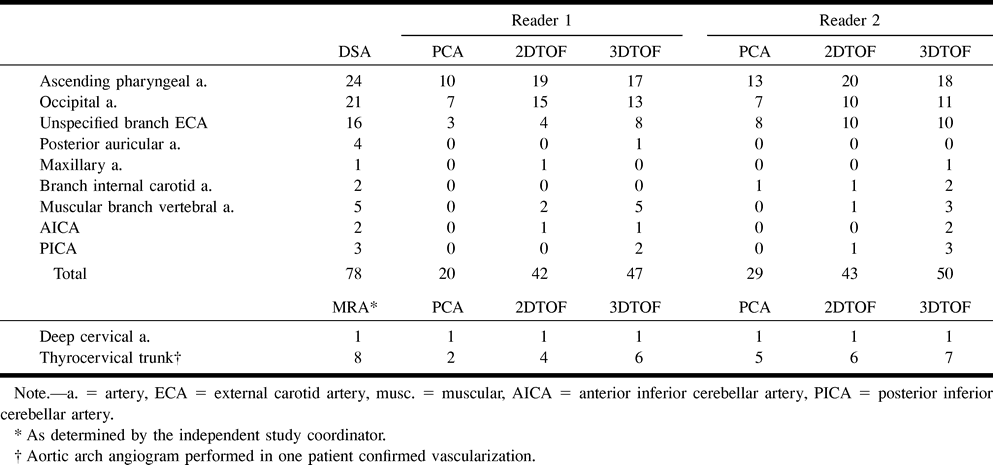 TABLE 2:
