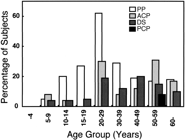 fig 4.