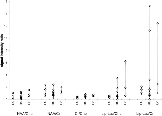 fig 3.