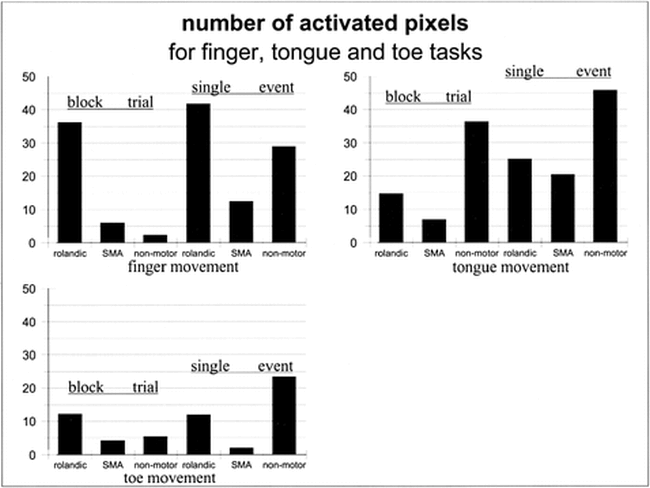 fig 2.