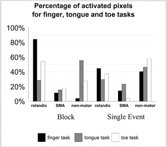 fig 3.