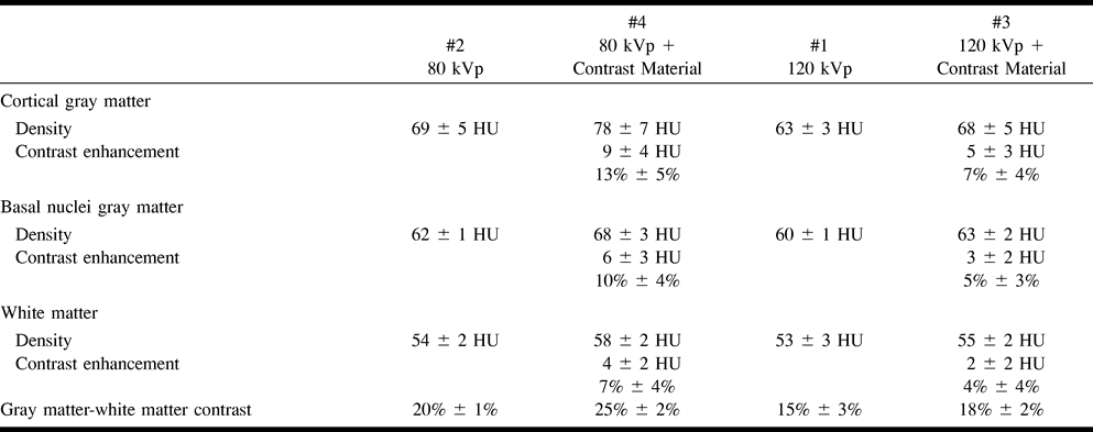 Table1