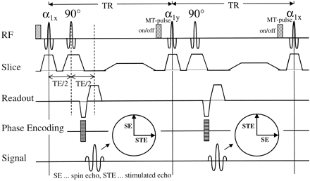 fig 1.