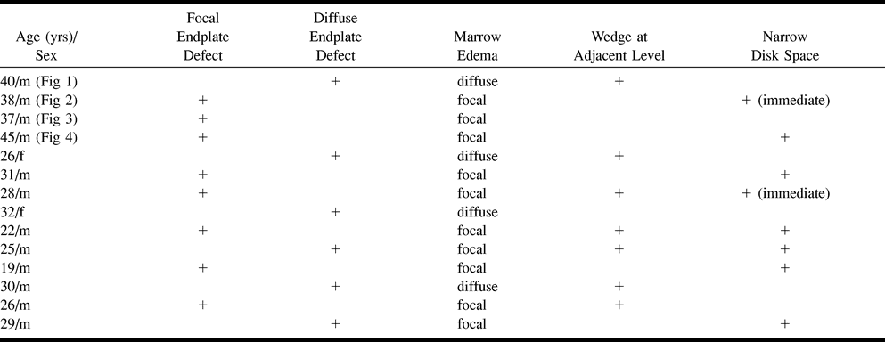 Table1