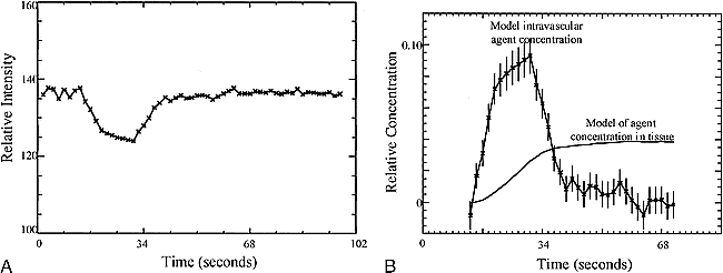 fig 1.